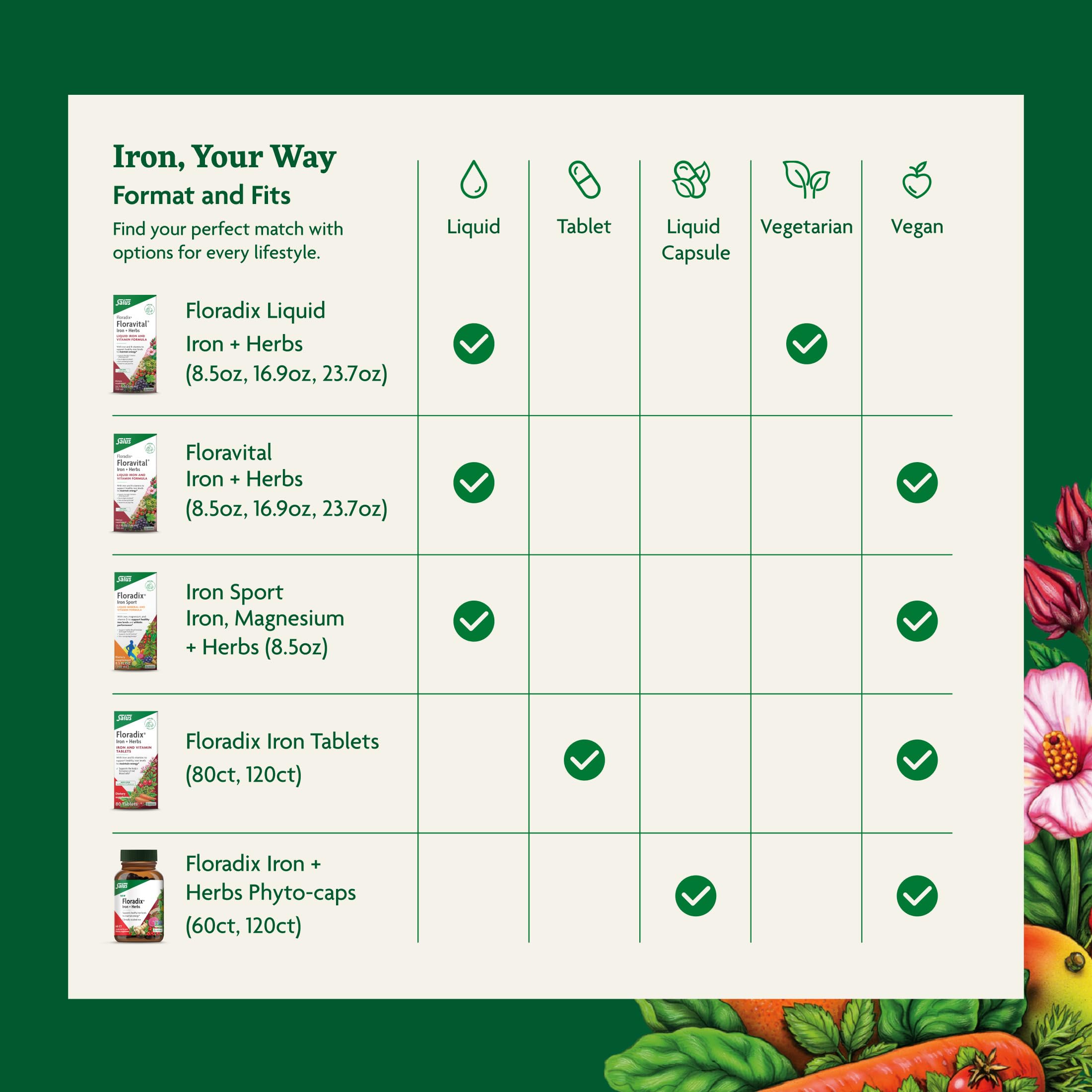Floradix Floravital: mezcla herbal suave para sensación digestiva agradable.
