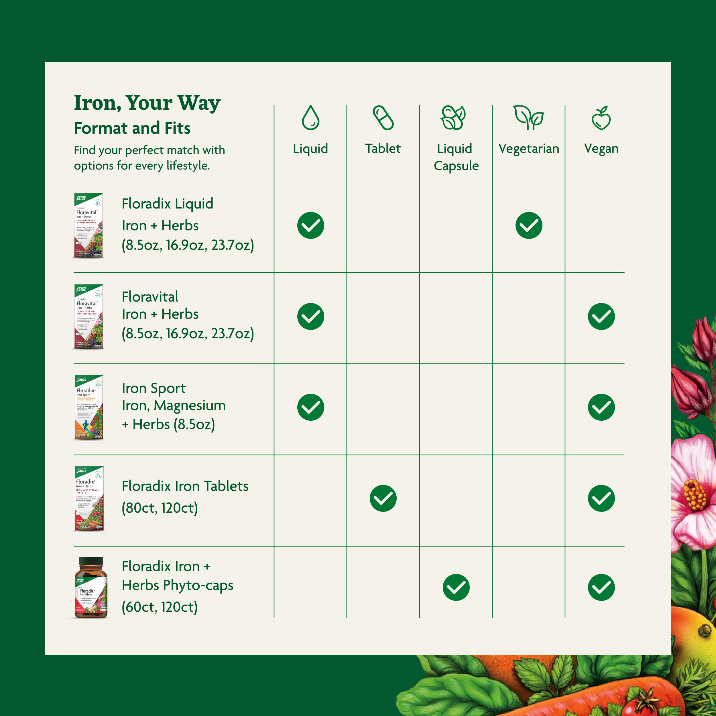 Producto vegano sin gluten, Floradix Hierro, apto para diversas dietas.