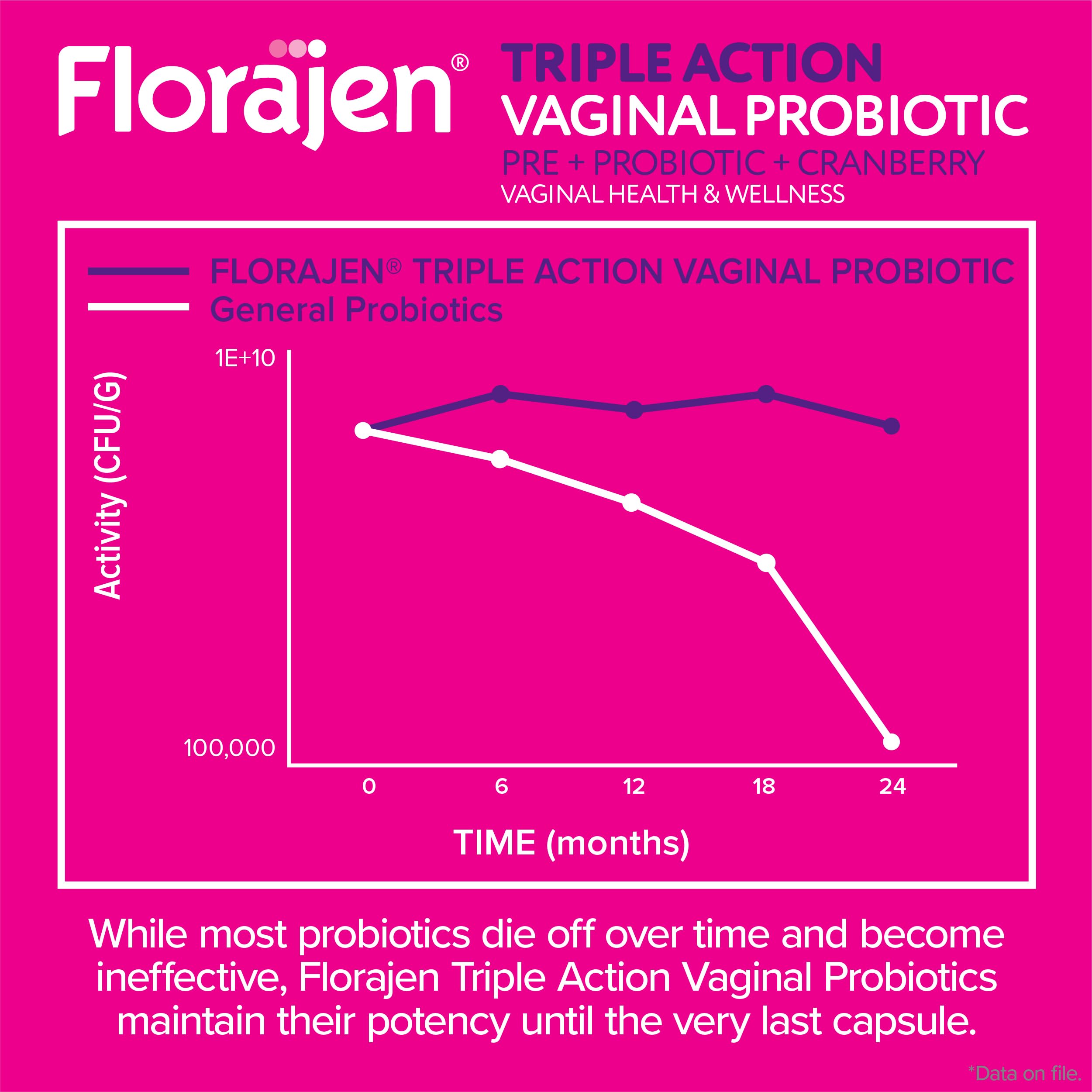 Florajen sin gluten vegano, opcion compatible con dietas.
