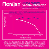 Florajen sin gluten vegano, opcion compatible con dietas.