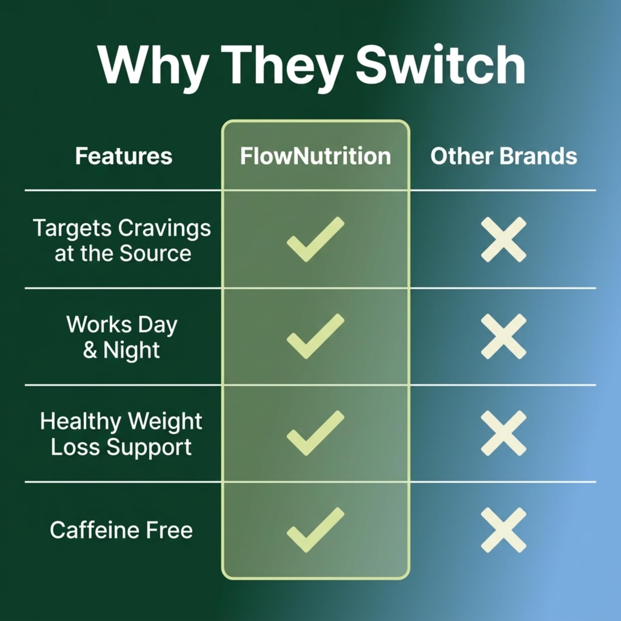FLOWNUTRITION etiqueta limpia sin colorantes artificiales, opción vegetariana