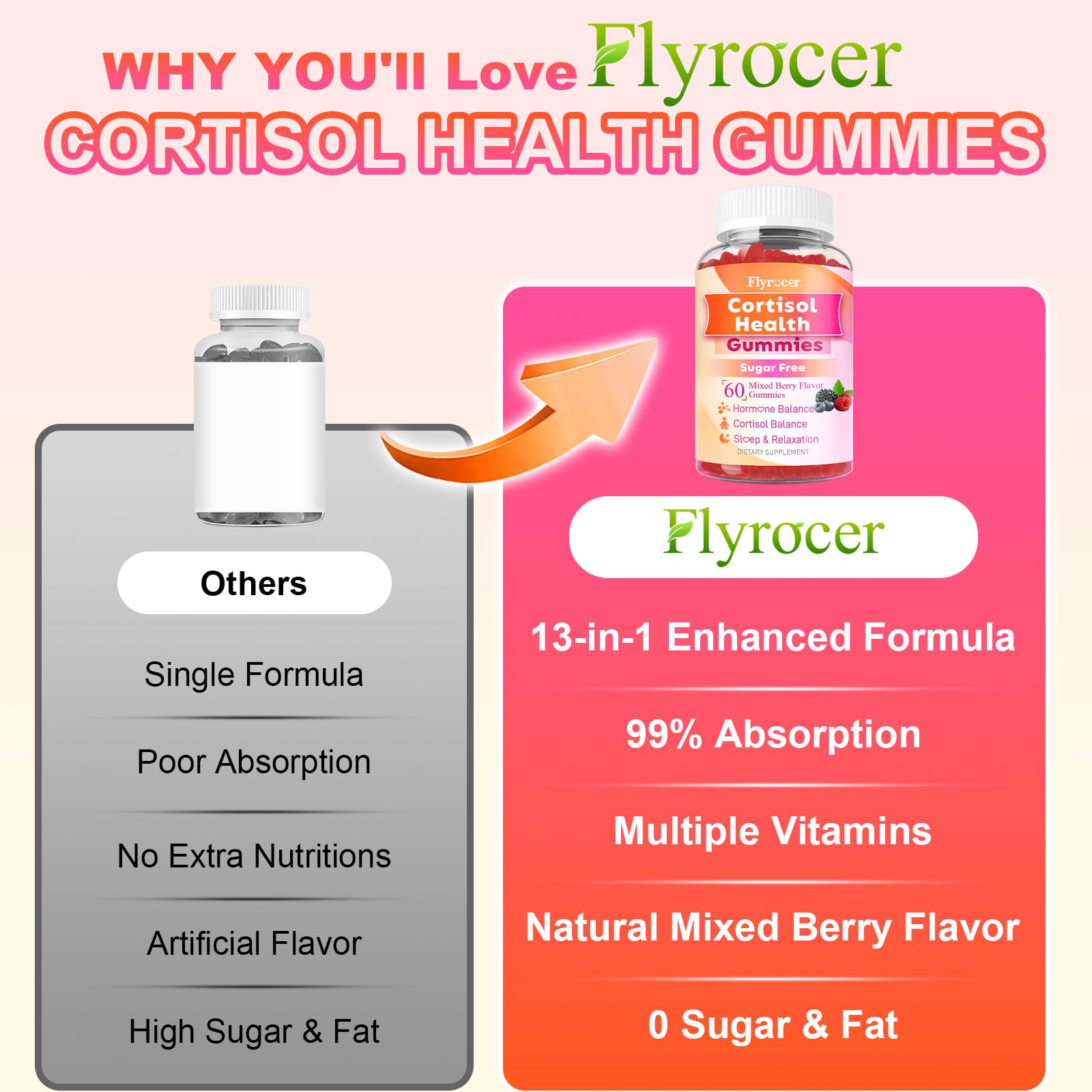 Flyrocer Cortisol Detox gomitas, presentación de 120 cápsulas para uso diario.