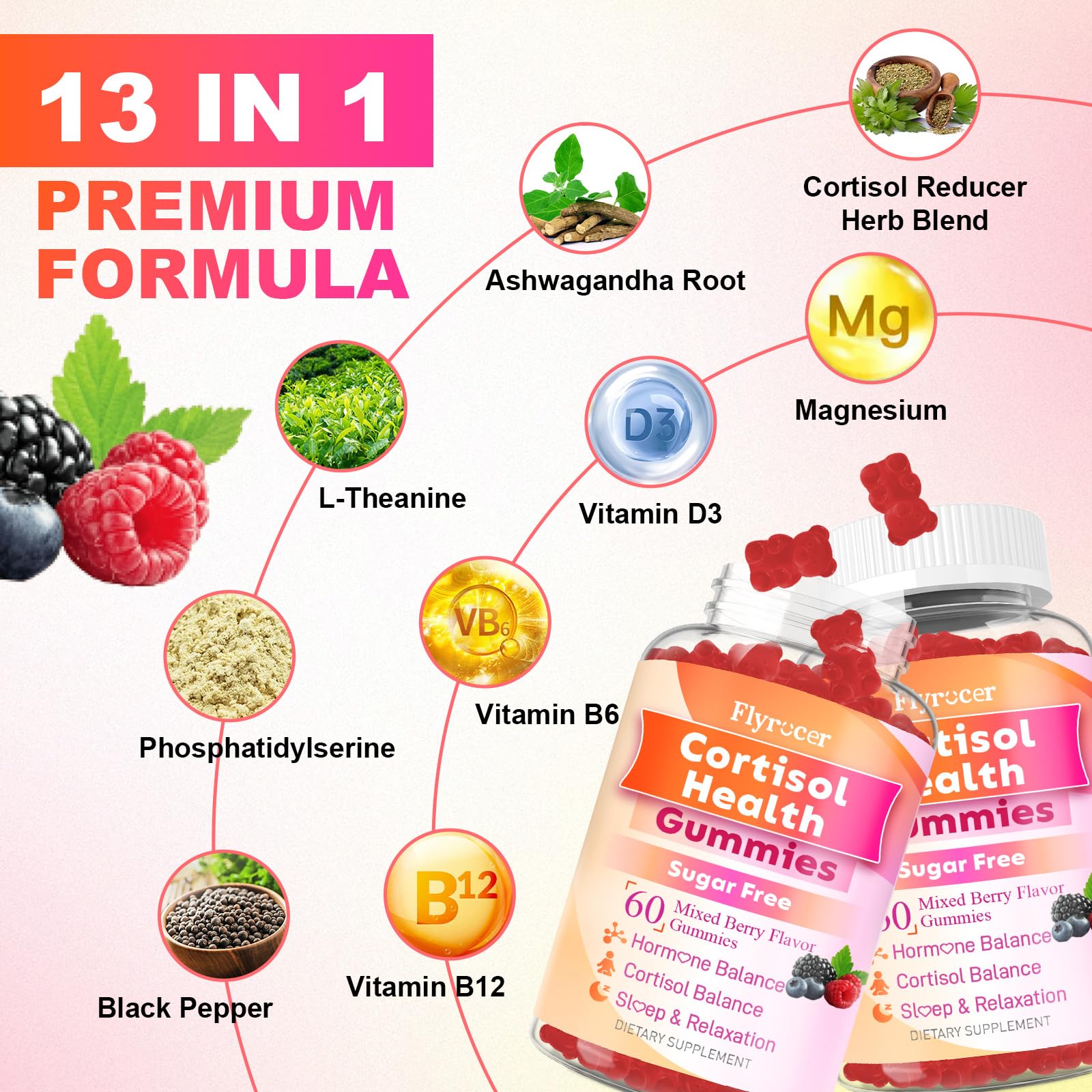 Flyrocer Cortisol Detox gomitas, ingredientes clave ashwagandha y magnesio para bienestar.