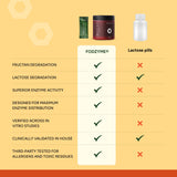 FODZYME: solución en polvo para mejorar la experiencia alimentaria diaria.
