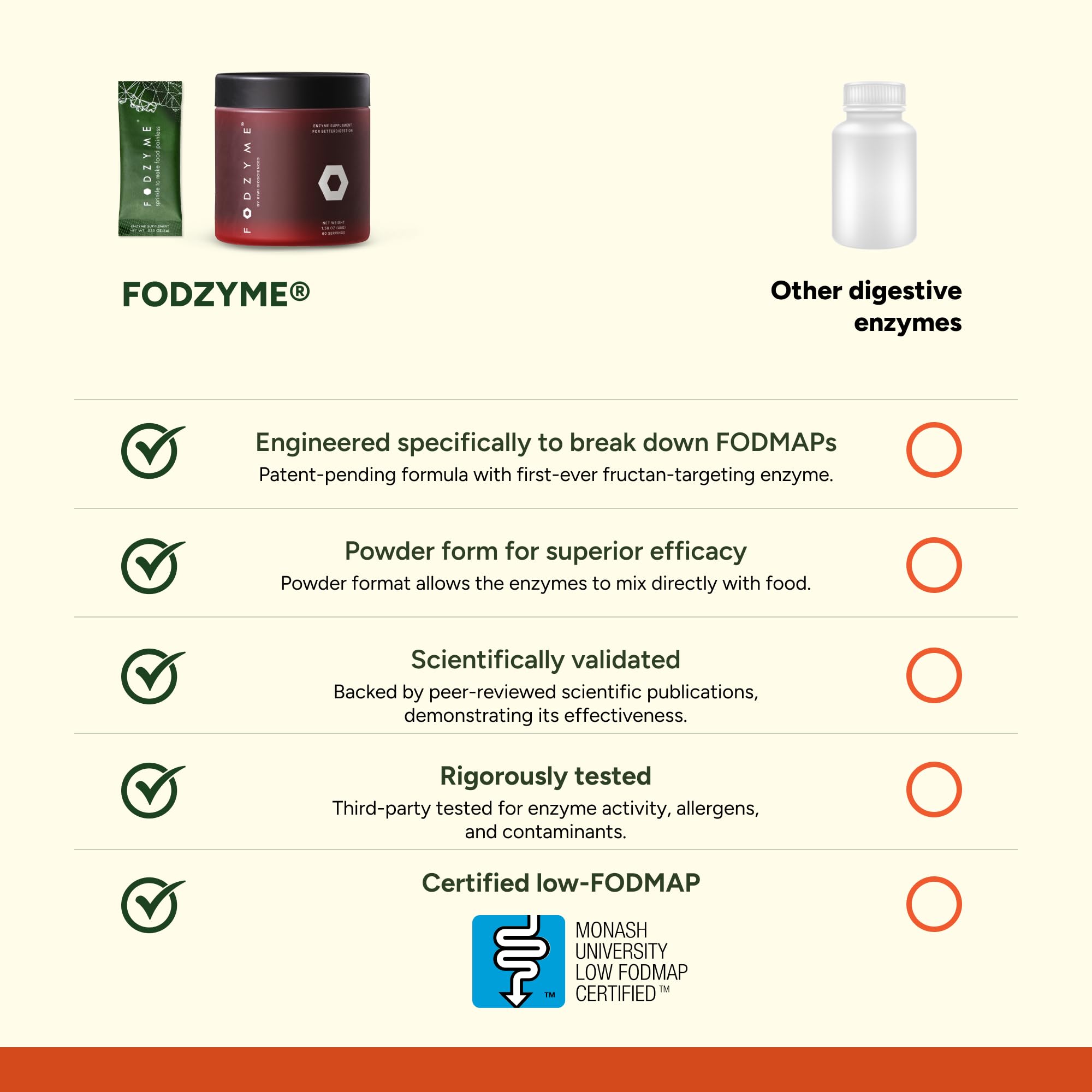 FODZYME: proceso de fabricación seguro y controlado para confiar en la calidad.