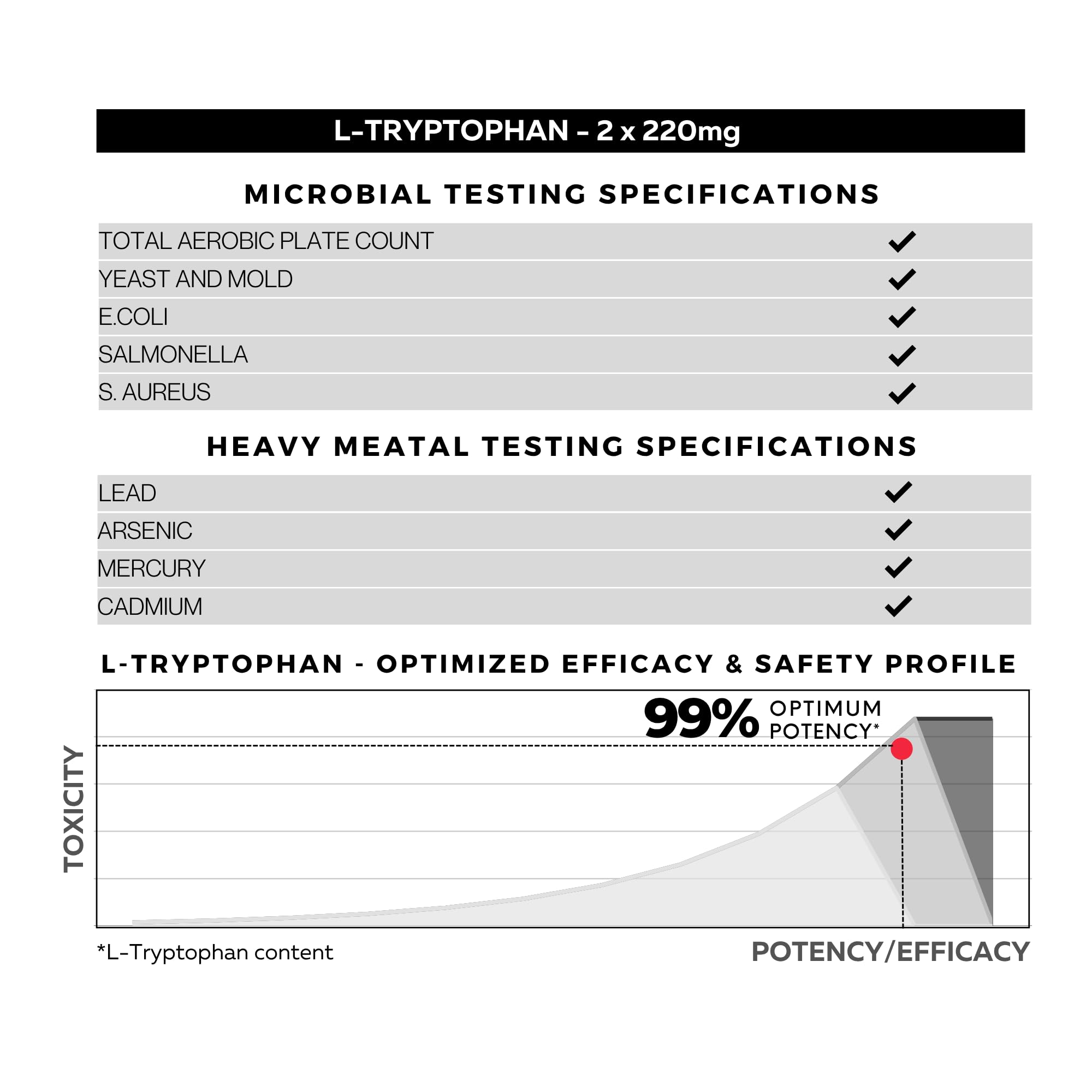 FOLIUS LABS L-Tryptophan, sello GMP que respalda calidad y confianza.