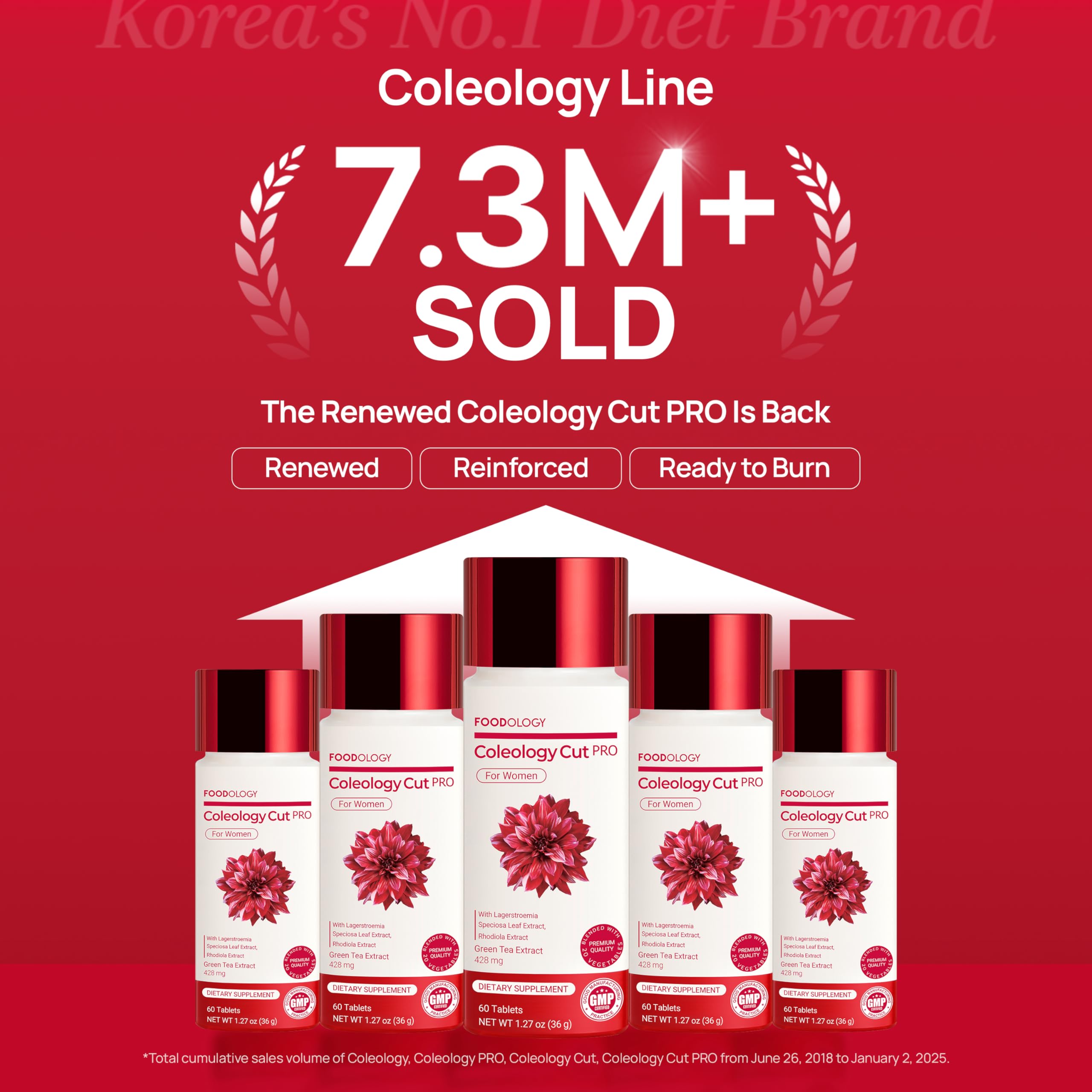 FOODOLOGY Coleology Cut PRO etiqueta frontal, muestra ingredientes clave para uso diario.