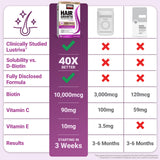 Colageno y biotina en fórmula Force Factor para fortalecimiento capilar.