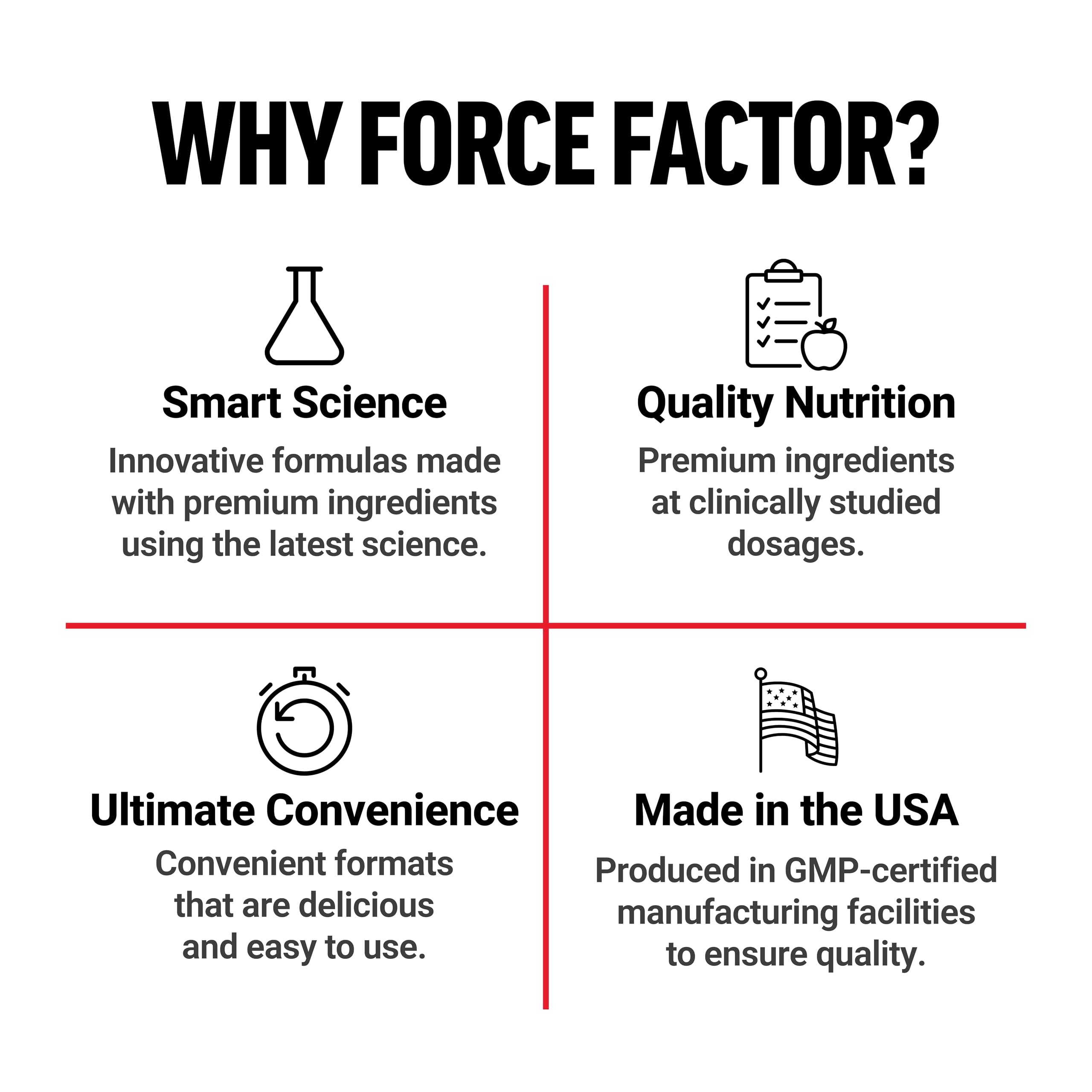 Force Factor cafeína: energía limpia sin aditivos innecesarios