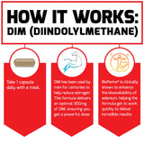 Force Factor DIM Bioperine para absorción rápida