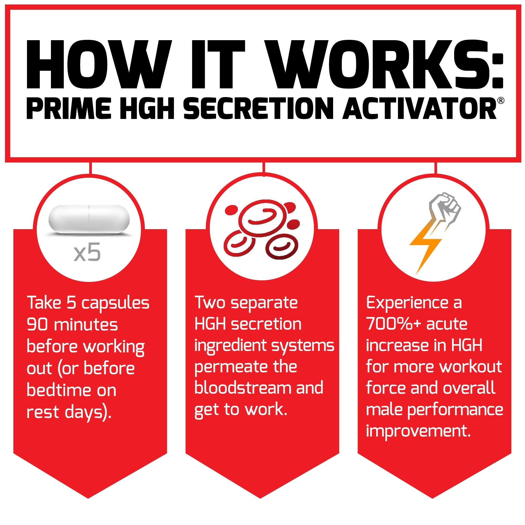 Force Factor Prime HGH: entrenamiento con suplemento para potencial de fuerza