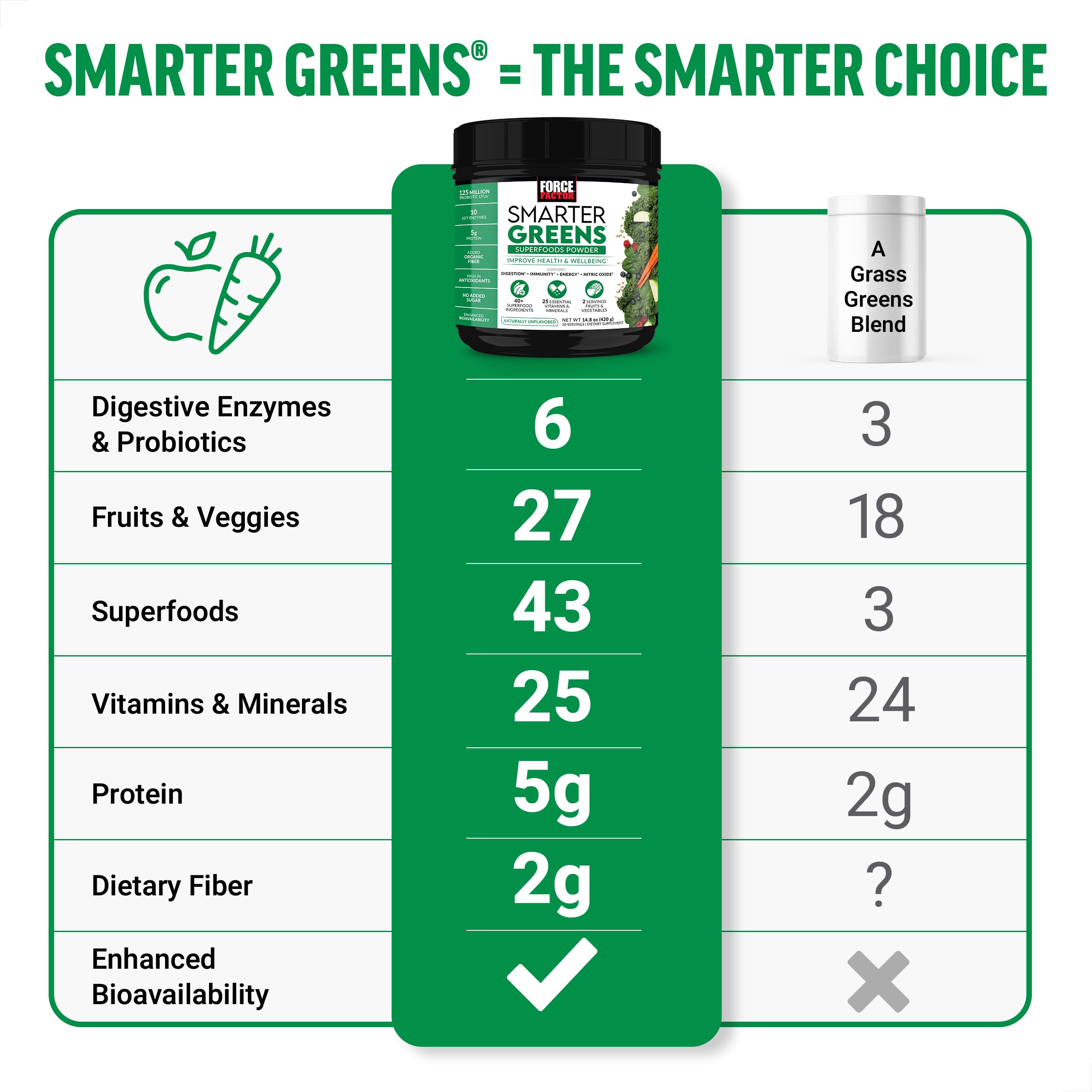 Force Factor Smarter Greens fibra y antioxidantes para bienestar general