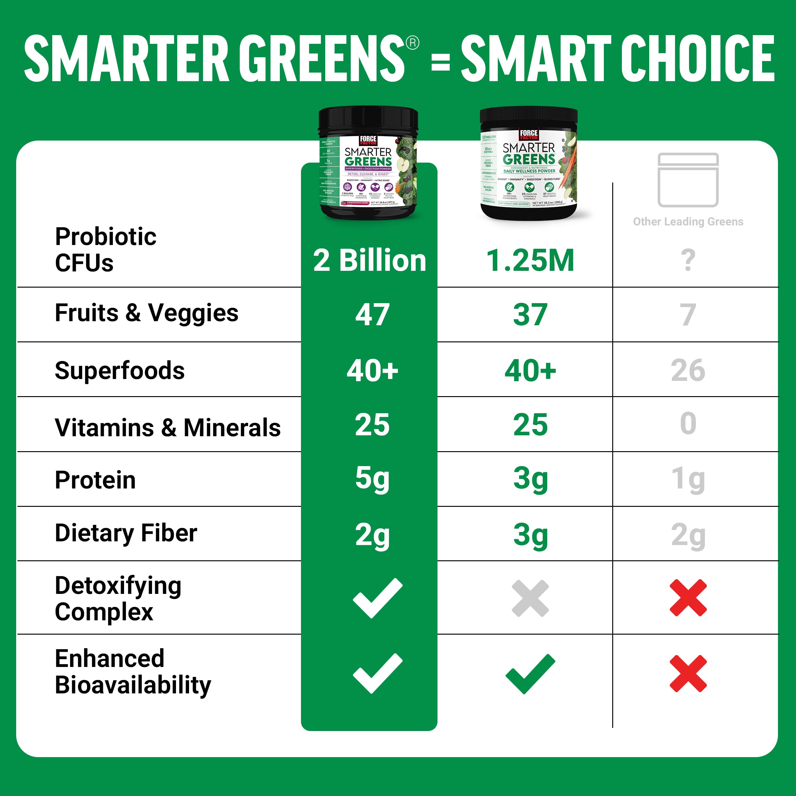 Sabor granada-frambuesa de Smarter Greens, sabor natural