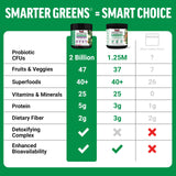 Sabor granada-frambuesa de Smarter Greens, sabor natural
