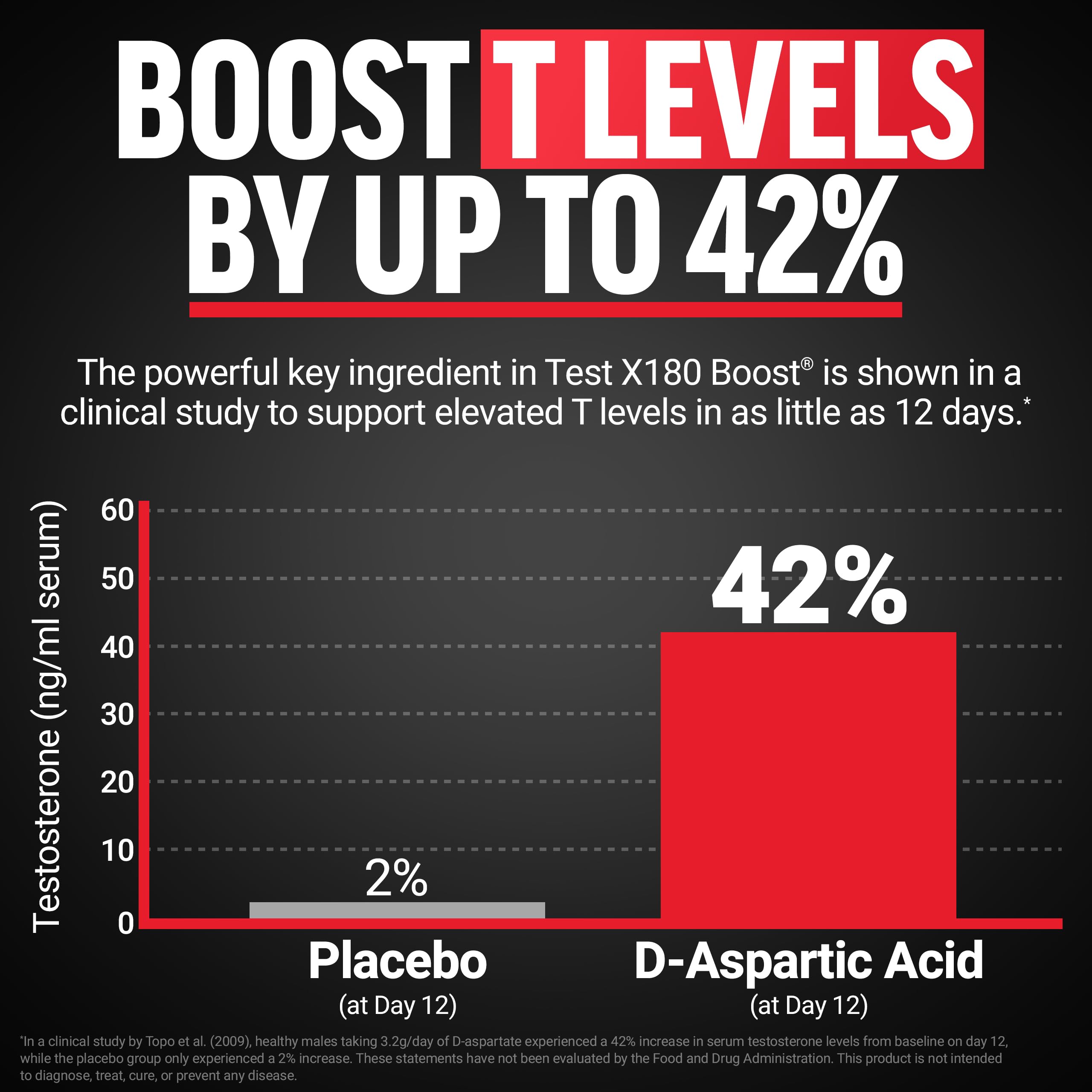 Force Factor Test X180 Boost: etiqueta nutricional destacando la fórmula 9 en 1.