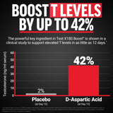 Force Factor Test X180 Boost: dosis clínica indicada en etiqueta