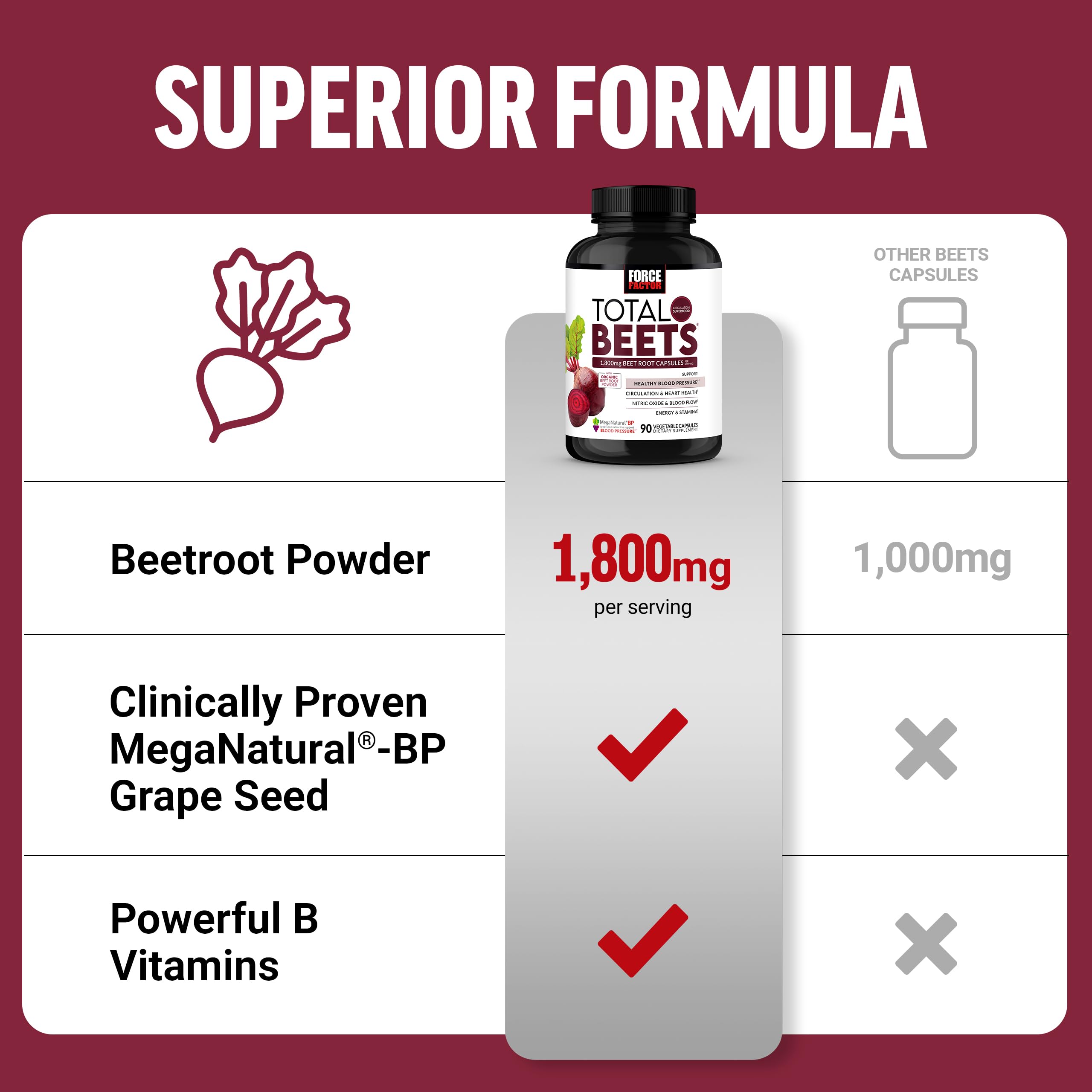 Force Factor Total Beets, ensayo de terceros, garantía de calidad.