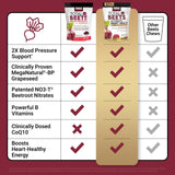 Force Factor Total Beets, etiqueta clara de ingredientes y beneficios.