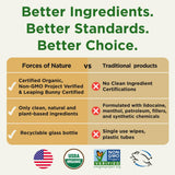 Forces of Nature Hemorroid Control, favorece circulación saludable.
