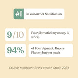 Four Sigmatic Gut Health Mushroom Blend, primer plano de ingredientes funcionales para la salud.