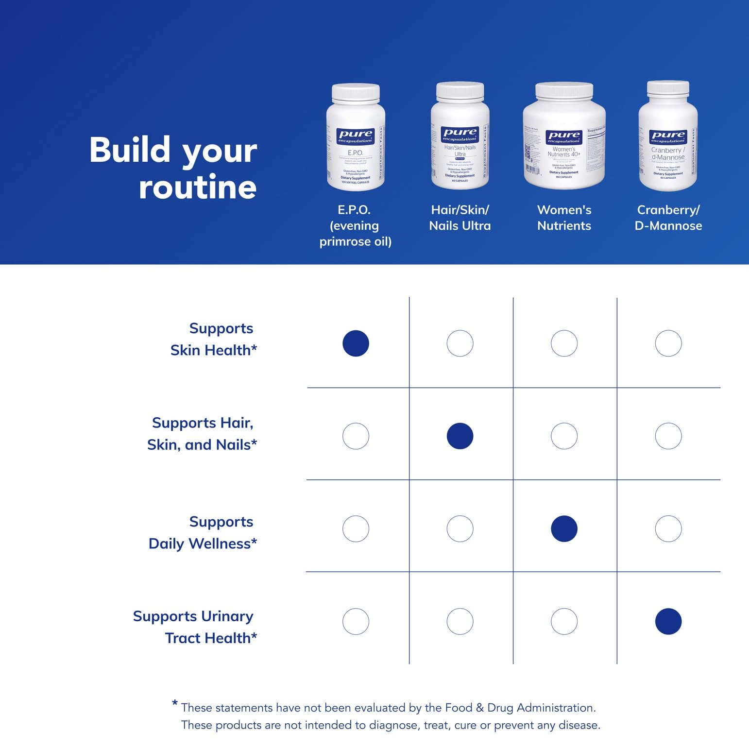 Frasco interior de Pure Encapsulations E.P.O.: suministro visible para planificar dosis.
