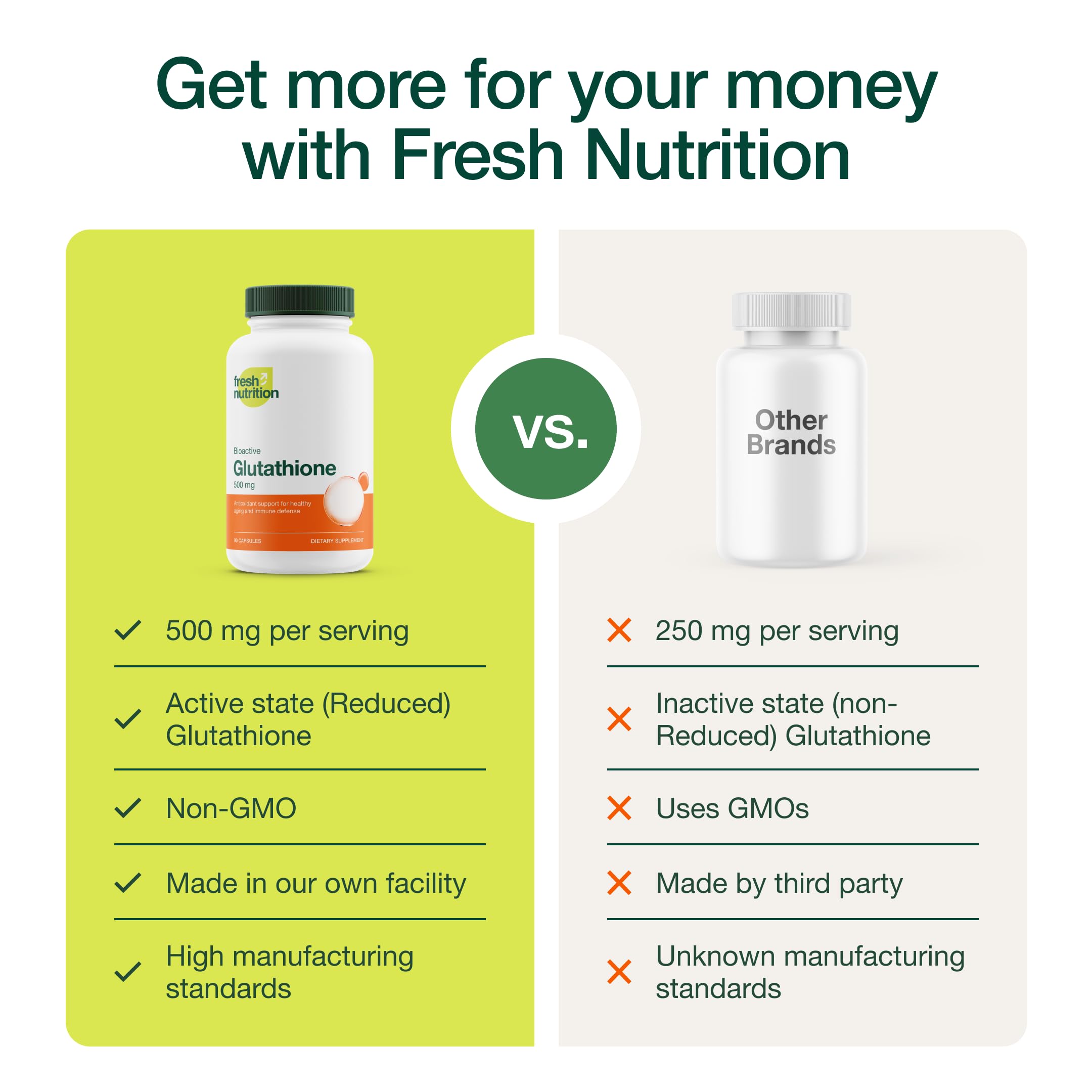 Fresh Nutrition glutatión cápsulas pruebas de terceros aseguran calidad.