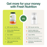 Fresh Nutrition glutatión cápsulas pruebas de terceros aseguran calidad.
