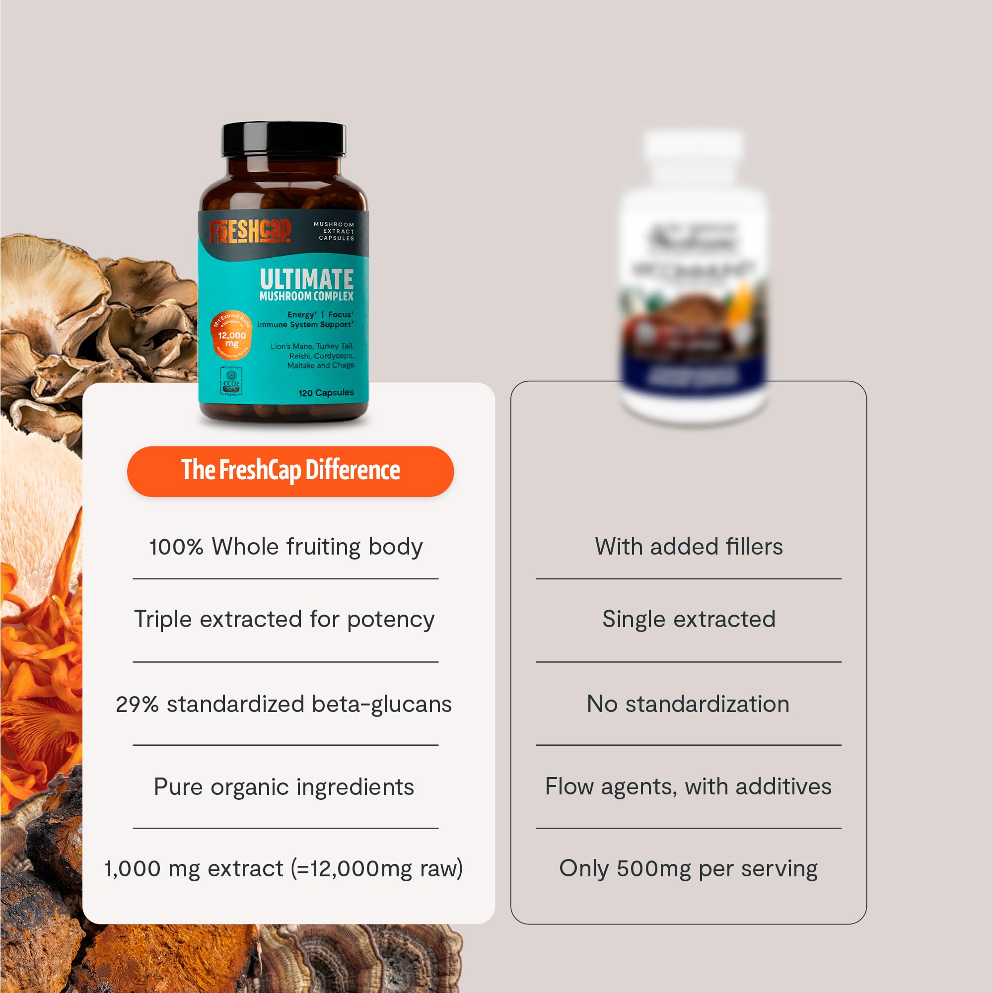 Dosis diaria de dos cápsulas con FreshCap Mushrooms