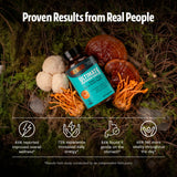 Cápsulas de FreshCap Mushrooms en primer plano para mejora de concentración y memoria.