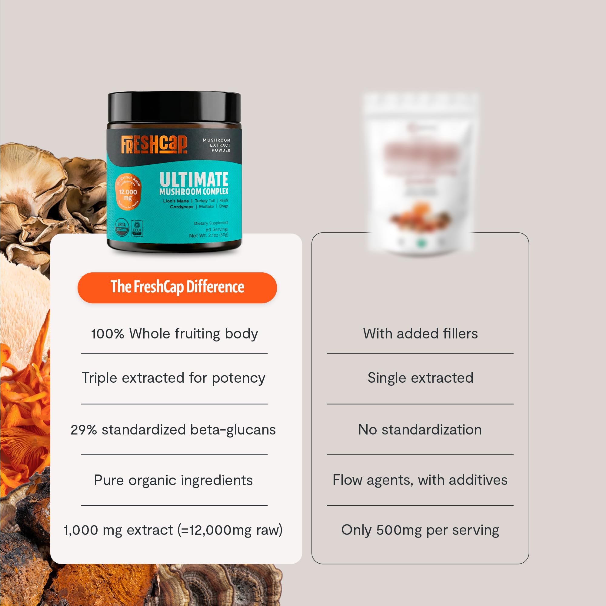 FreshCap Mushrooms uso diario sencillo, complemento vegano para estilo de vida.