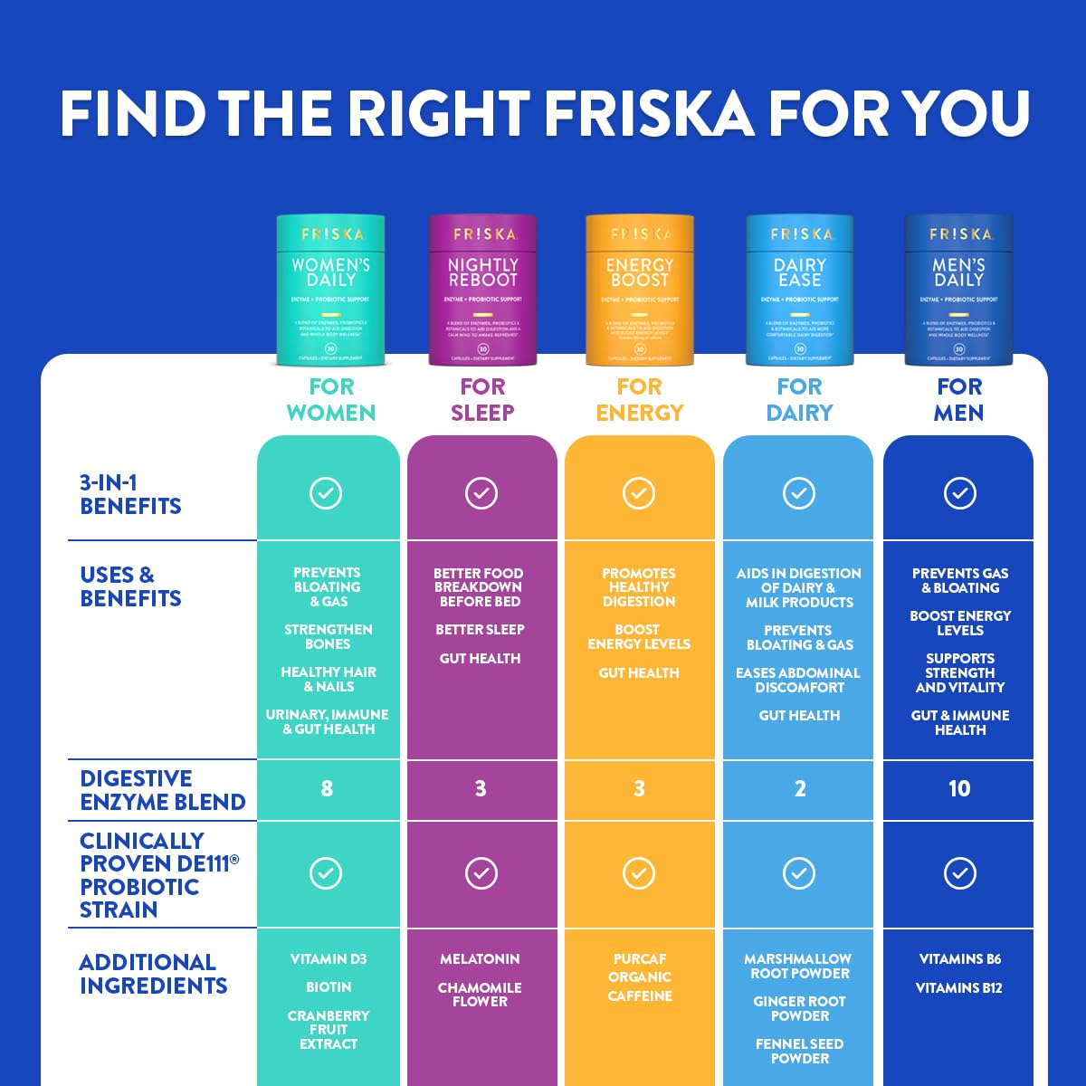 FRISKA Dairy Ease Envase práctico para consumo diario.