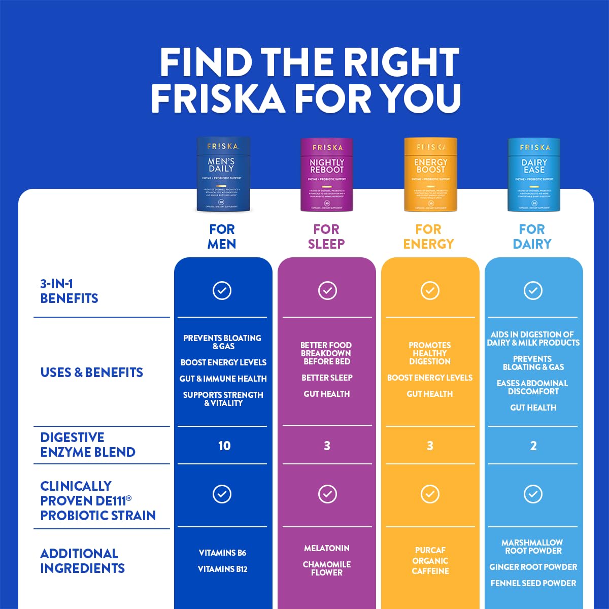 FR!SKA enfoque en bienestar intestinal y absorción de nutrientes.