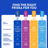 FR!SKA enfoque en bienestar intestinal y absorción de nutrientes.