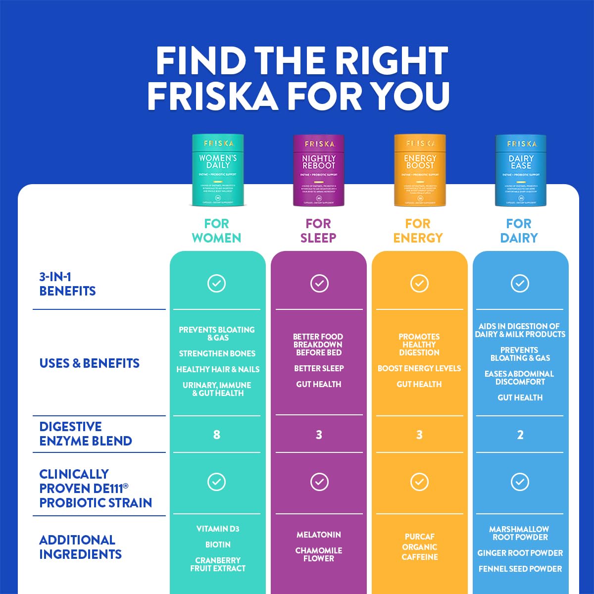 Friska: rutina diaria de consumo de cápsula para digestión y bienestar