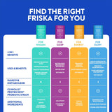 Friska: rutina diaria de consumo de cápsula para digestión y bienestar
