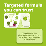Fructaid: mejora la experiencia al comer frutos y bebidas dulces.