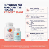 FullWell Prenatal colina: cápsulas para complementar la ingesta de colina.