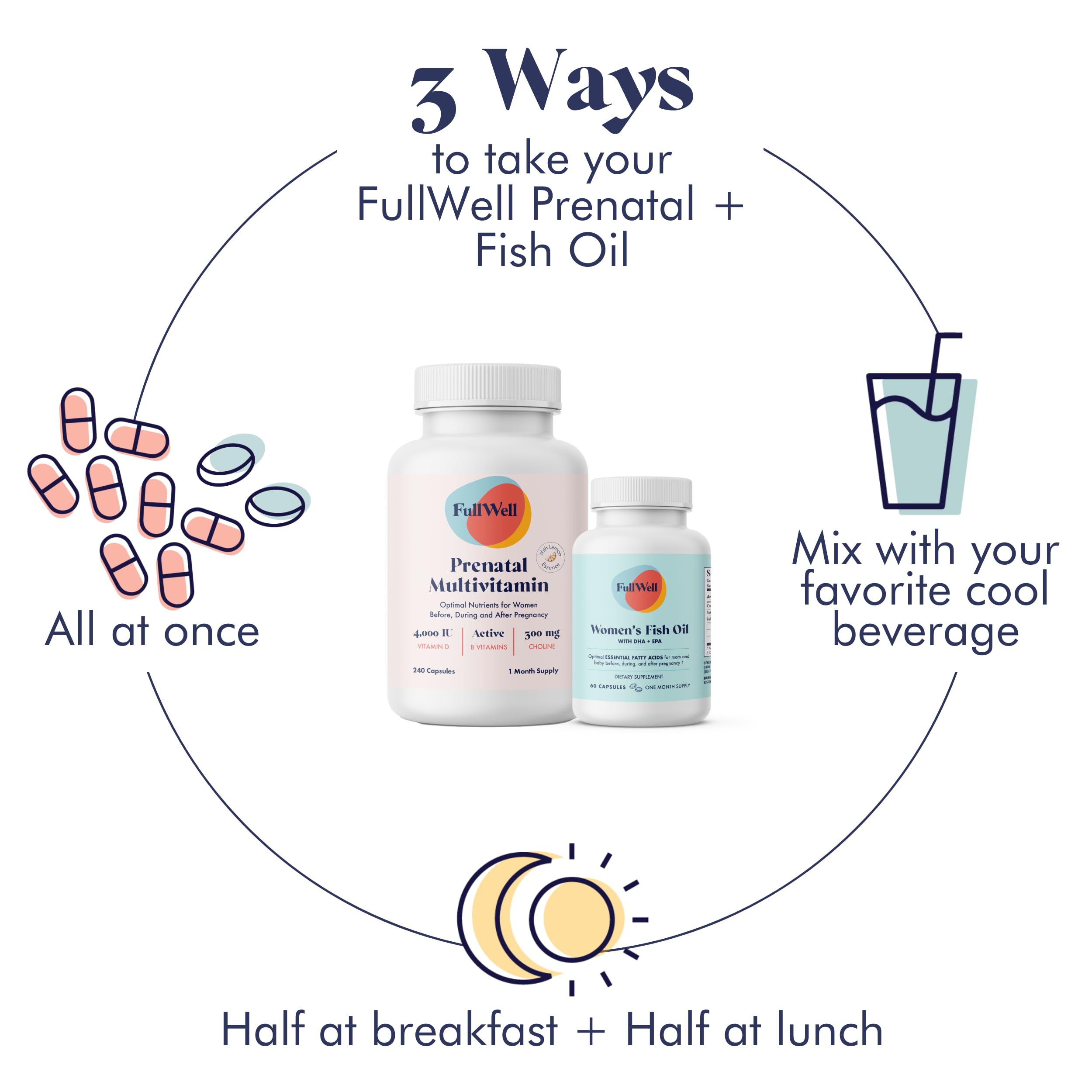 FullWell Empaque prenatal: diseño de etiqueta claro para facilitar su rutina diaria.