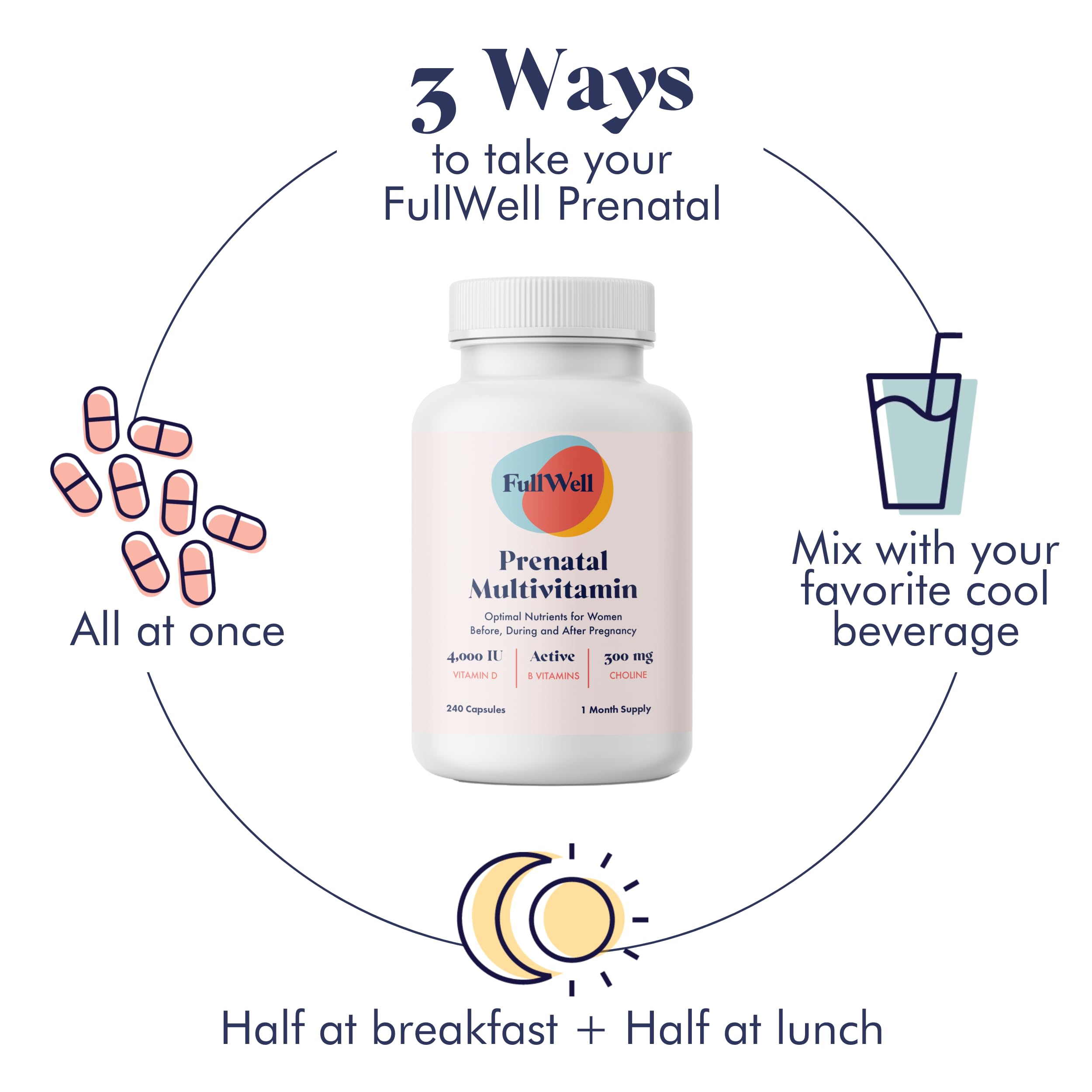 FullWell Prenatal Multivitamin: pack de dos envases para conveniencia y ahorro.