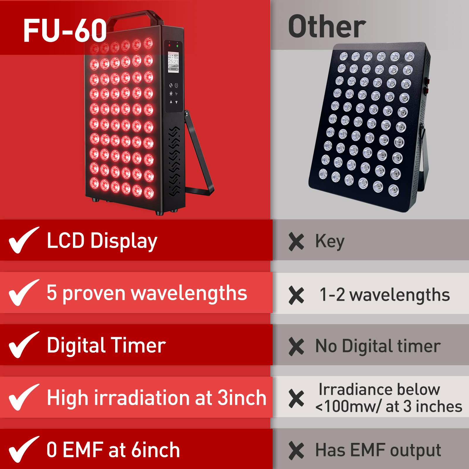 Fumitt dispositivo de múltiples longitudes de onda para piel y recuperación.