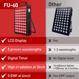 Fumitt dispositivo de múltiples longitudes de onda para piel y recuperación.