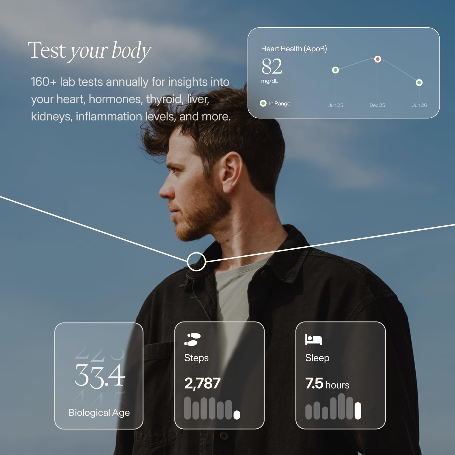 Function Health Membership: tablero interactivo para visualizar tendencias de salud.