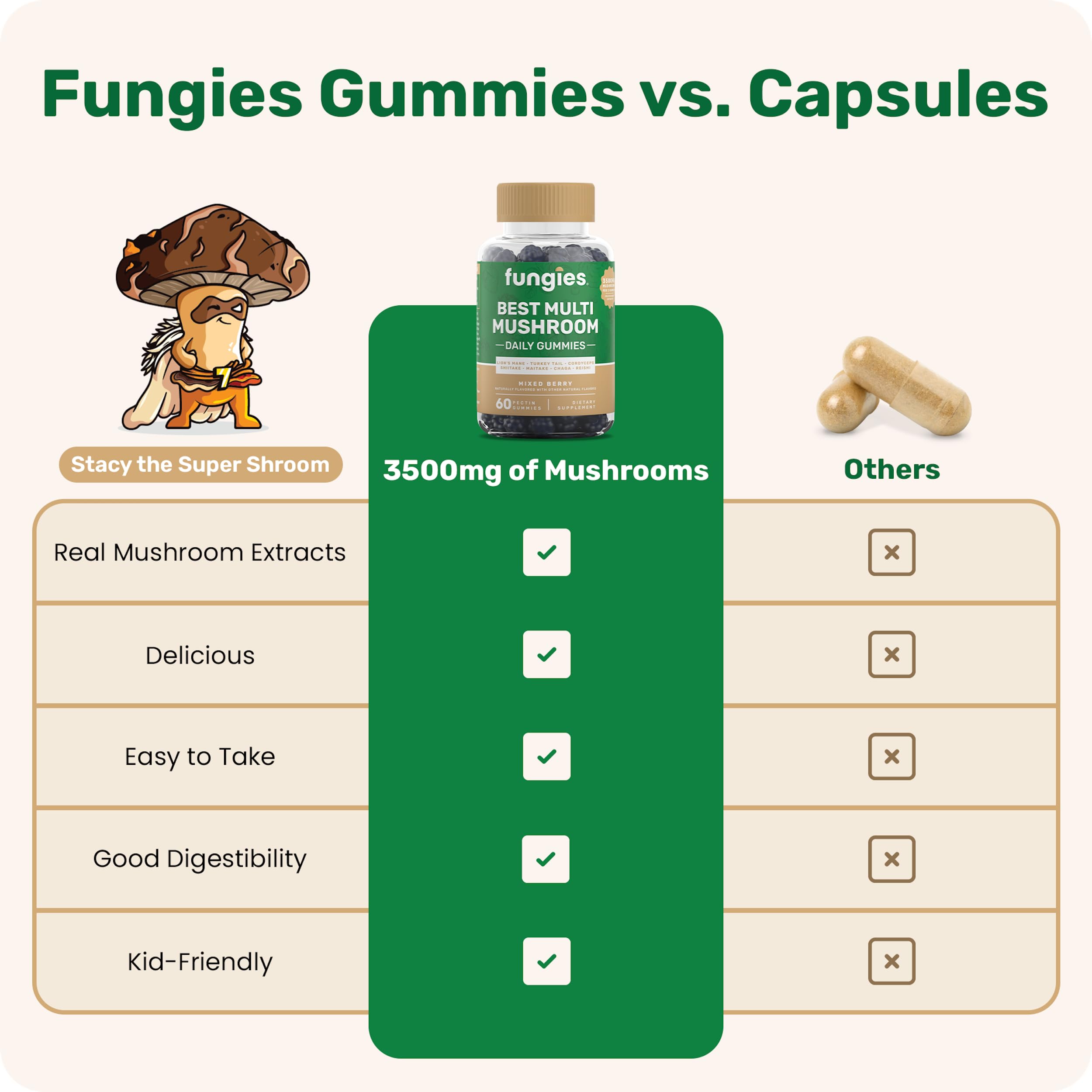 Gomitas Fungies con color natural y sin aditivos