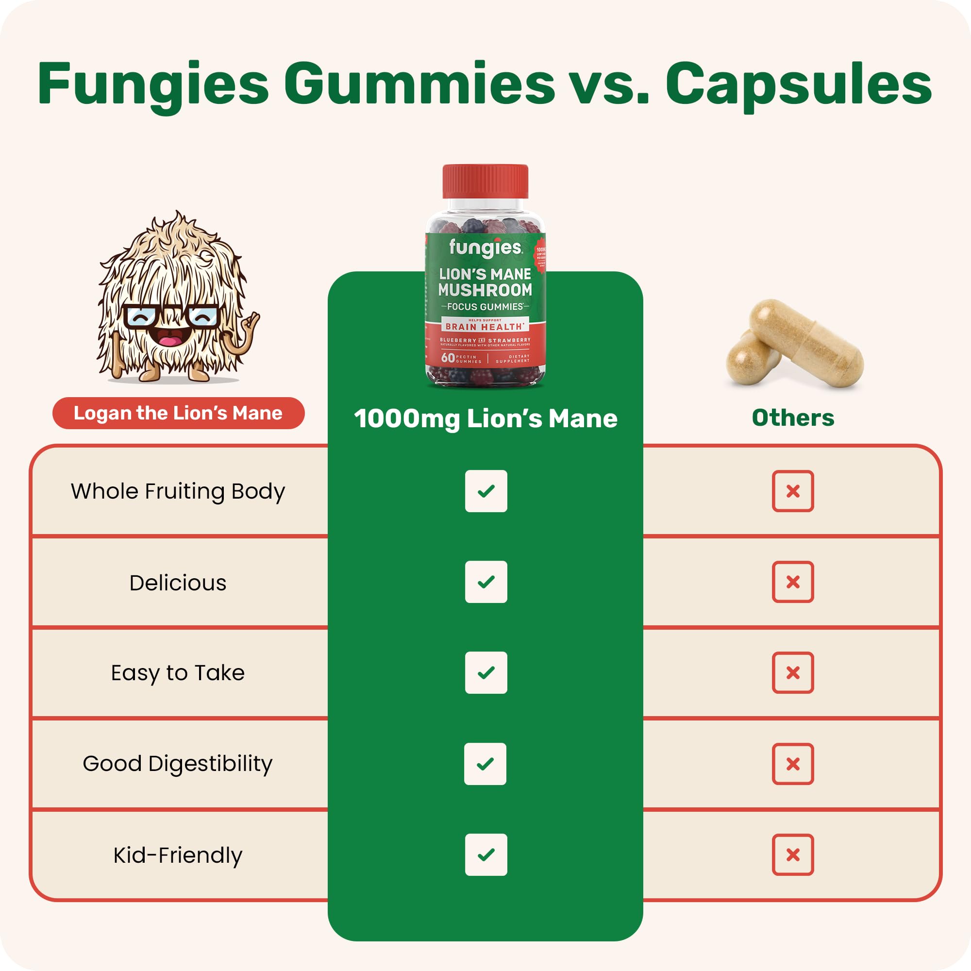 Gominolas veganas Fungies Melena de León sin gelatina