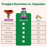 Familia disfrutando de las gomitas Fungies Reishi para calma