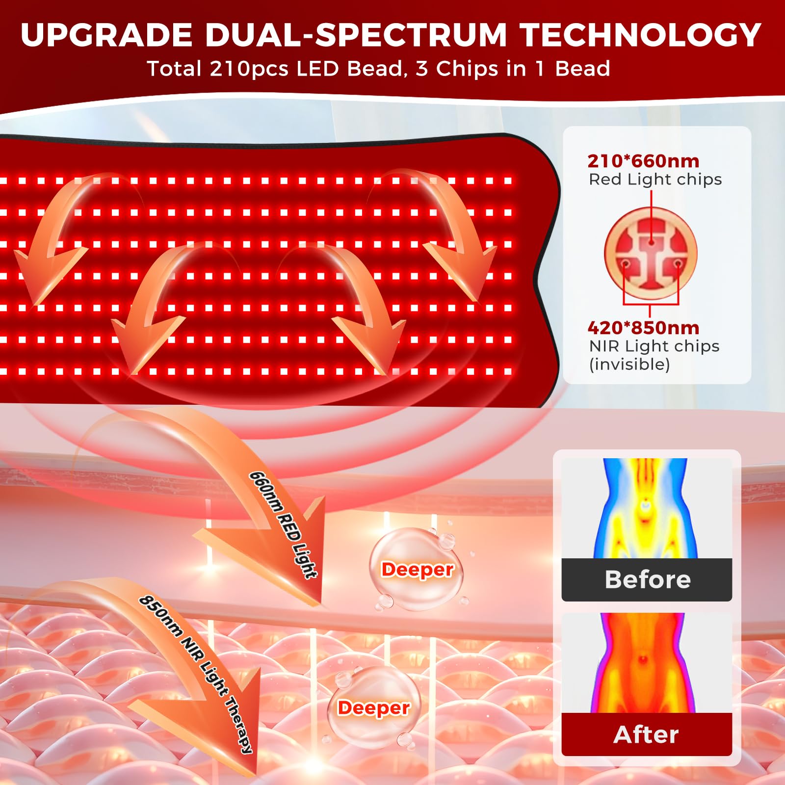 Doble chip de LEDs: 210 de 660nm y 420 de 850nm para sesiones versátiles.
