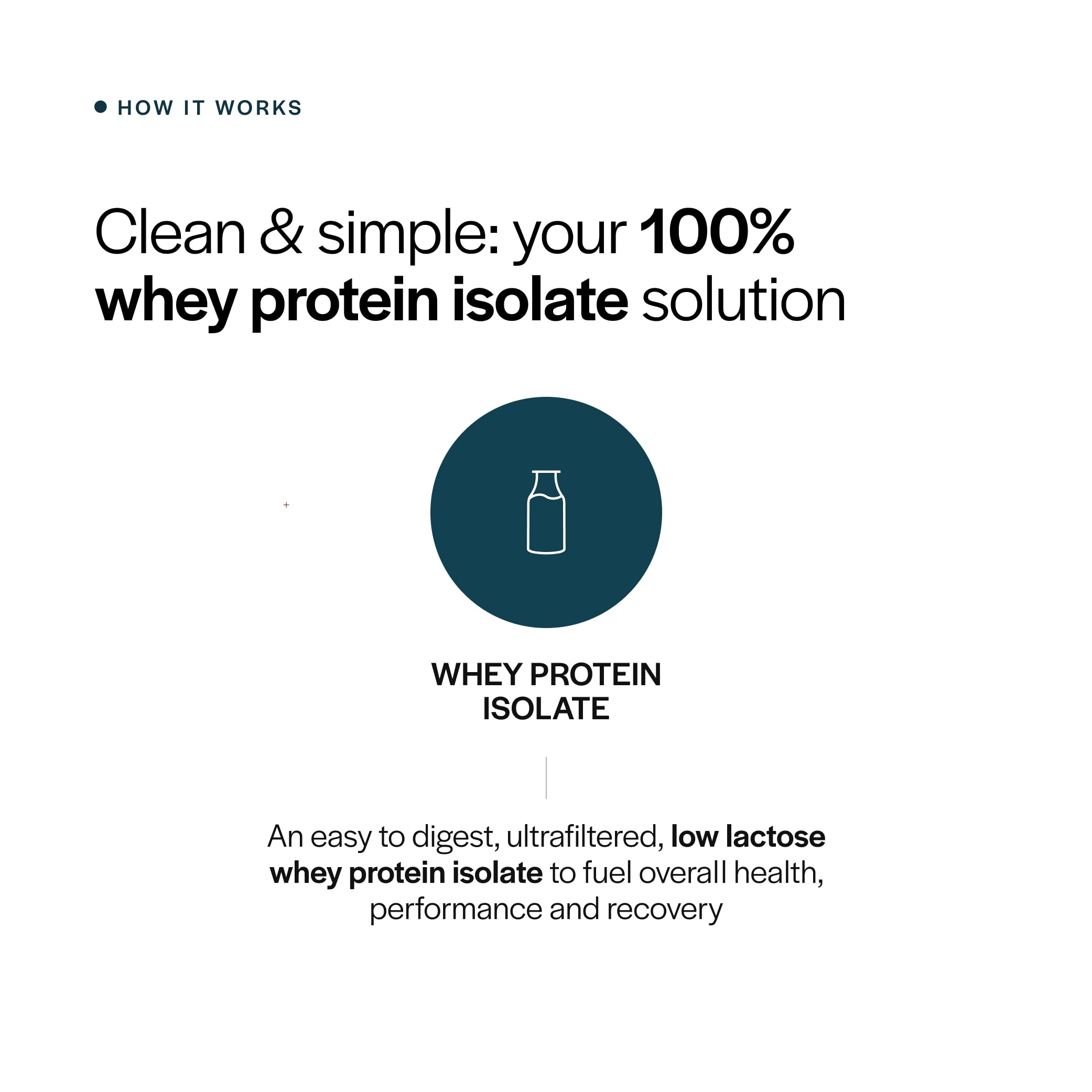 Batido post-entrenamiento con Gainful, proteína de suero aislada.