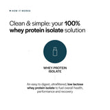 Batido post-entrenamiento con Gainful, proteína de suero aislada.