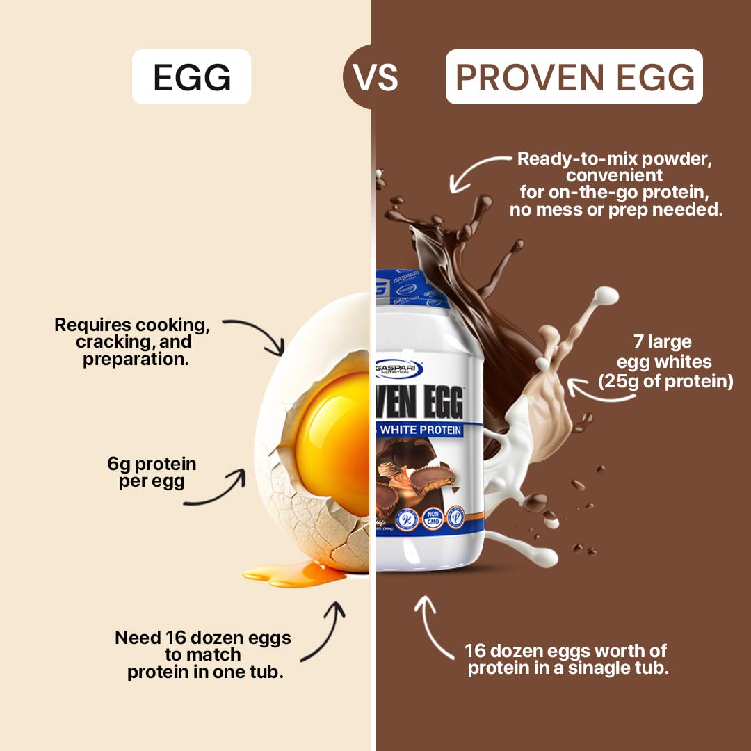 Gaspari Proven proteína clara de huevo mezcla en vaso para desayuno proteico.