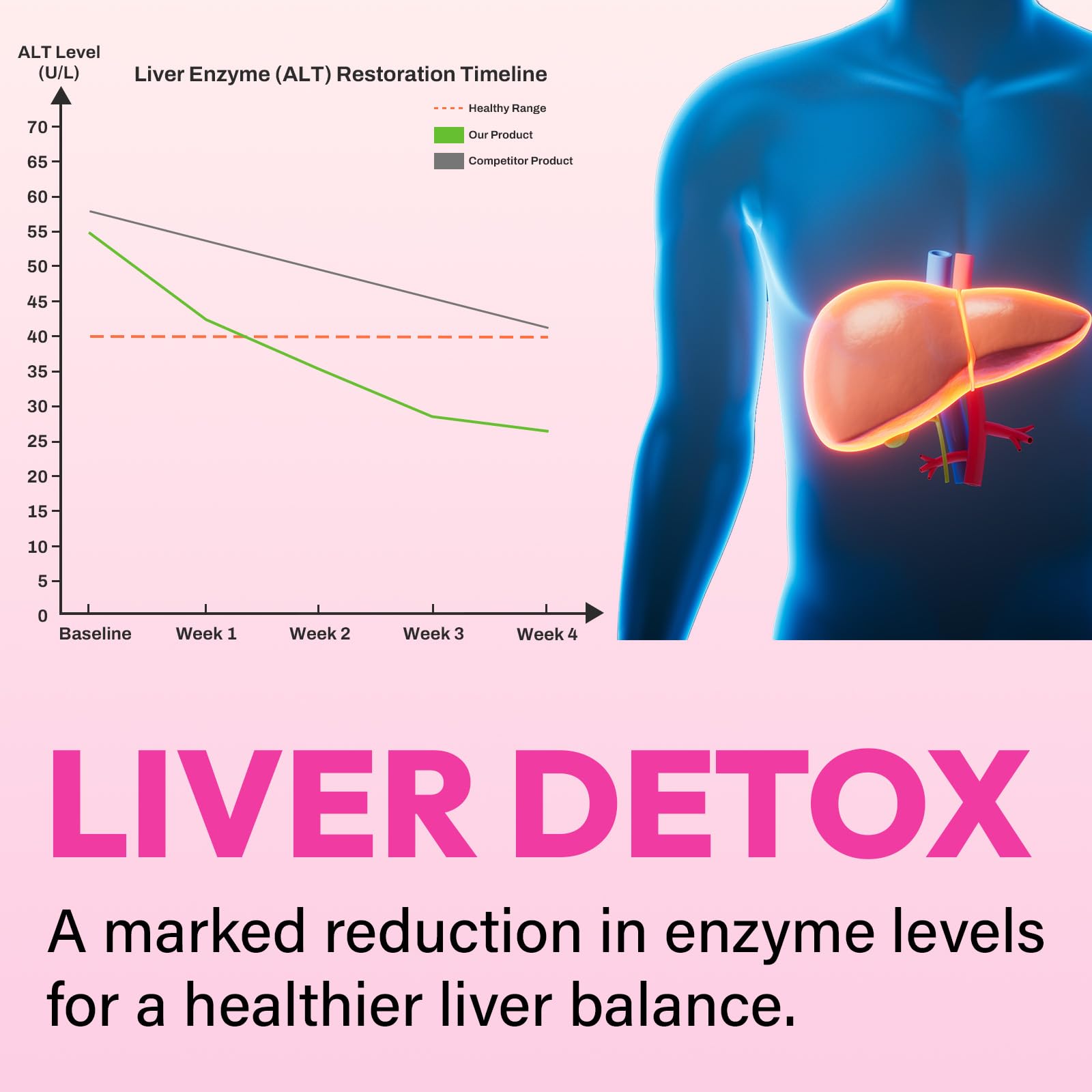 Gayolptian detox hepático, caja expuesta, fórmula antioxidante para bienestar general.